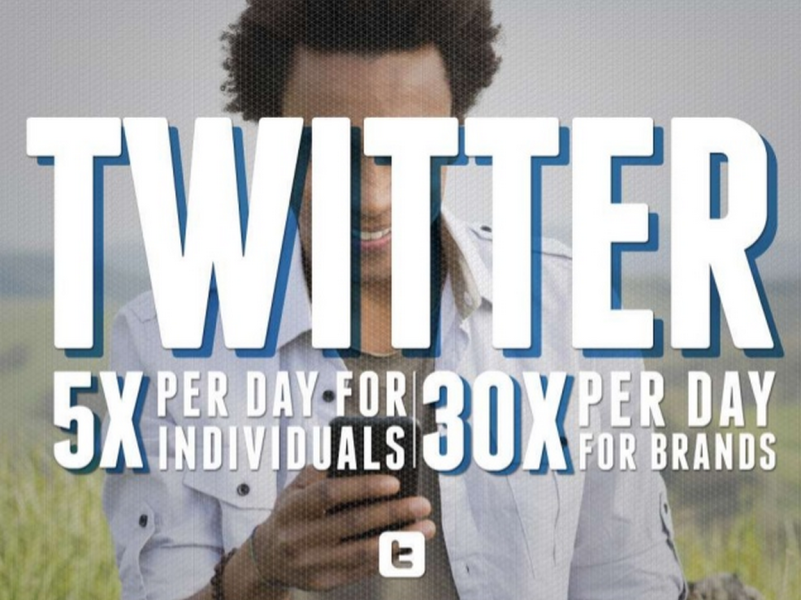 Twitter frequency - 5x per day for individuals 30x per day for brands