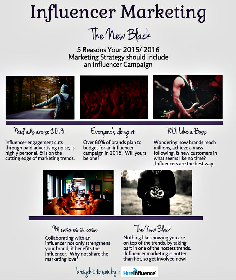 Untitled Infographic