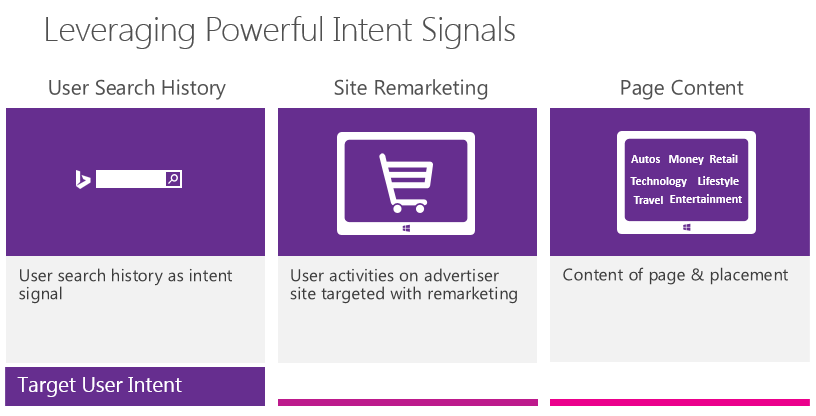 Bing native ads explanation slide of intent signals 