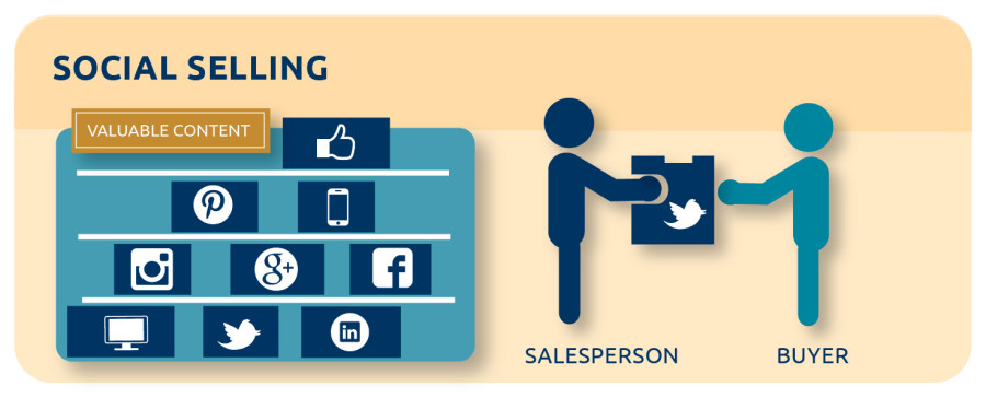 blog-graphic-abm-social-selling-2