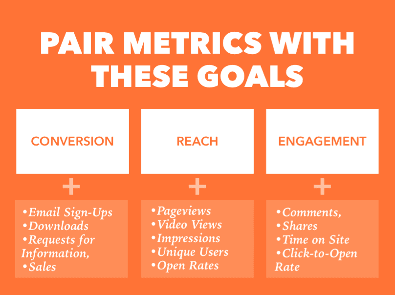 content-marketing-goals