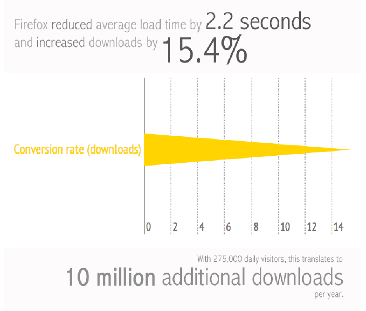conversion-infographicsFireFox
