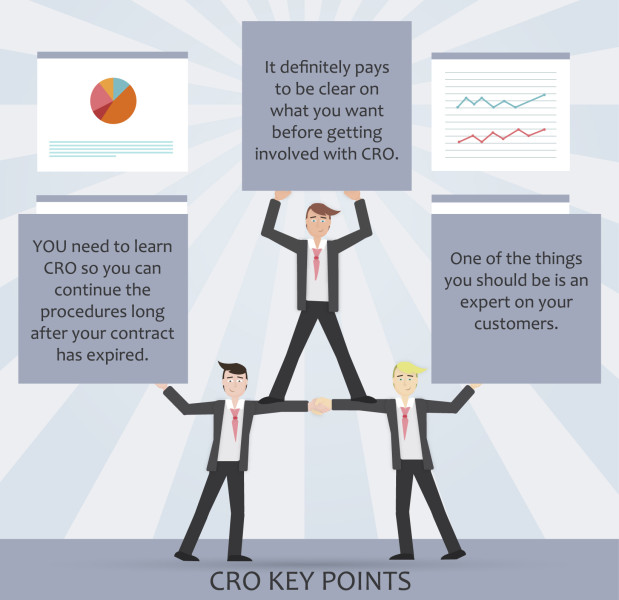 Conversion Rate Optimization
