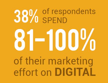 digital-marketing-activity