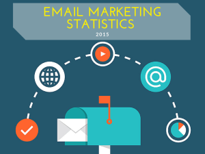 Email Marketing Statistics List You’ve Been Waiting For - 2015 Edition