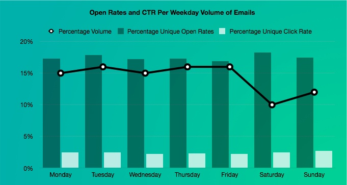 experian_email_timings