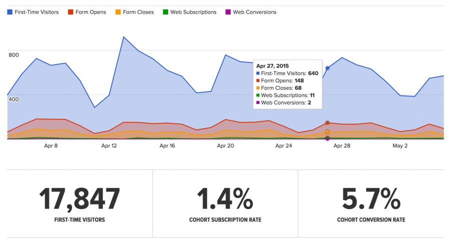 GetDrip statistics