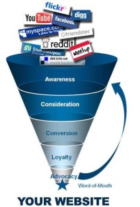 funnel