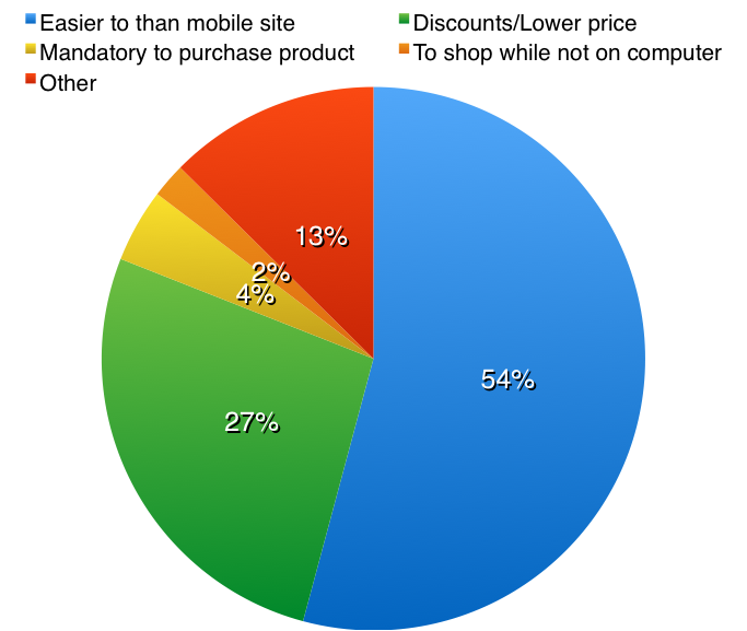 graph-2