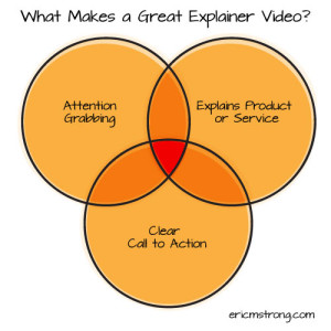 What Makes a Great Explainer Video