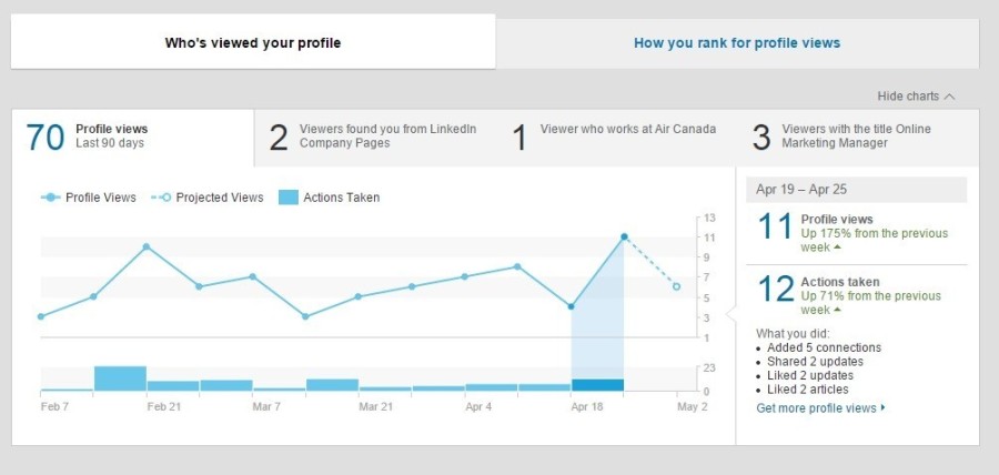 linkedin-analytics