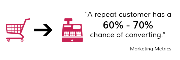 marketing-metrics-quote