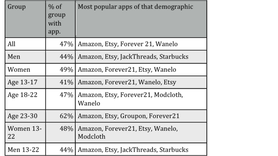 mobile-millennials-graph-2