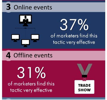 online vs offline events