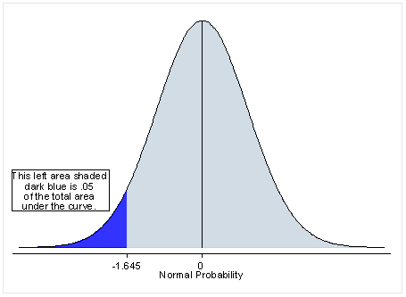 one tailed p value