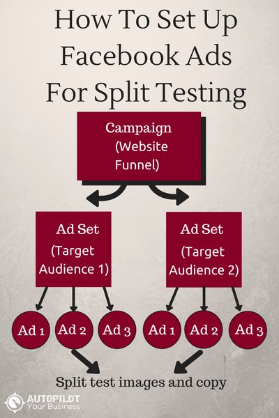 rsz_how_to_split_test_facebook_ads