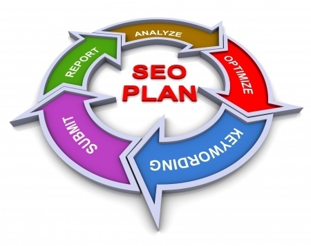 seo strategies