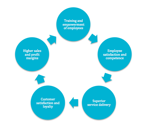 synergies10.39.53