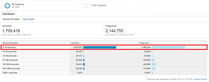 Average Time Spent on a Website