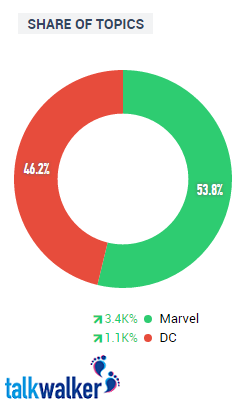 2015-08-10 19_09_46-Talkwalker - Analytics