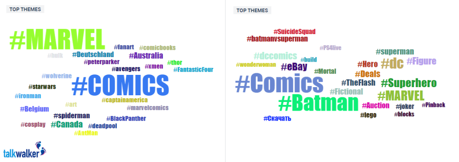 2015-08-10 19_12_10-Talkwalker - Analytics