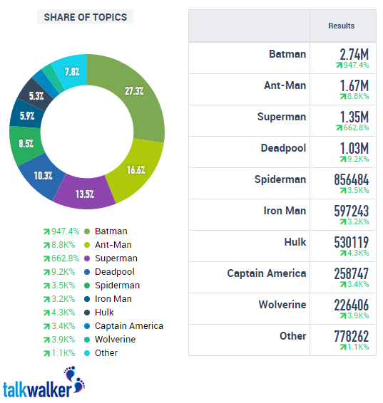 2015-08-10 19_29_01-Talkwalker - Analytics