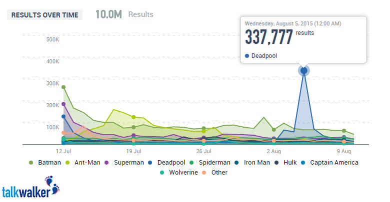 2015-08-10 19_29_12-Talkwalker - Analytics