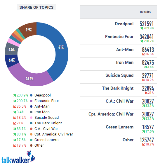 2015-08-11 09_55_40-Talkwalker - Analytics