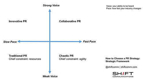 how to choose a PR strategy