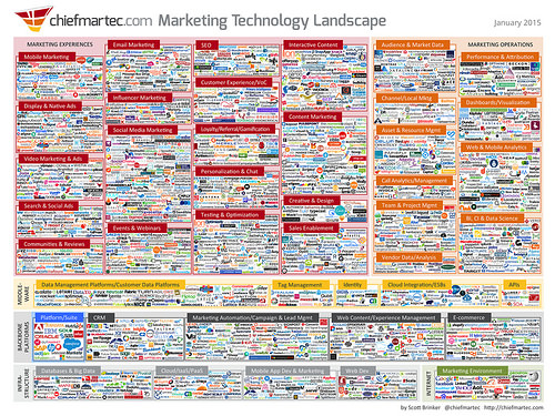 marketing_technology_jan2015