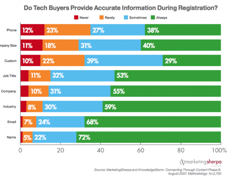 2marketo.png