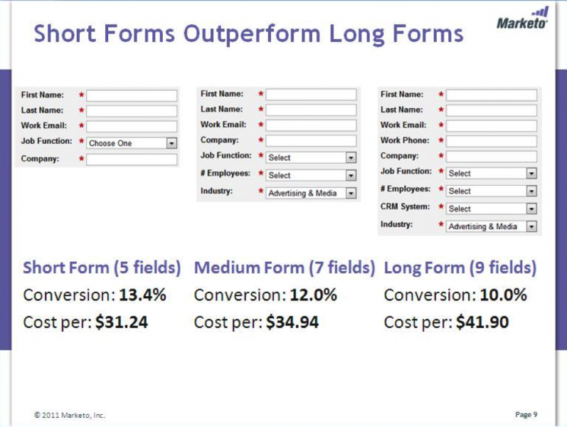 3marketo.png