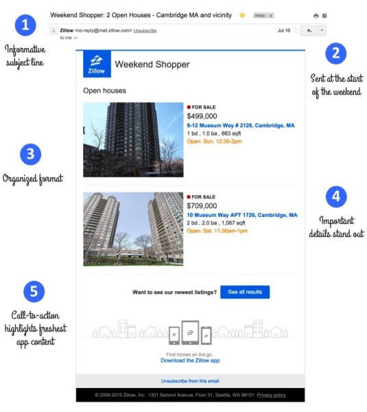 4 Examples of App Emails That Rocked Our Socks Off