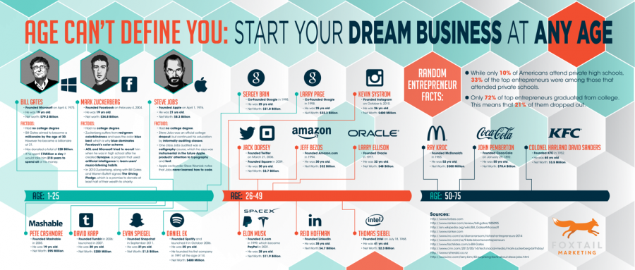 Blog-Sharable