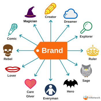 Brand Personalities
