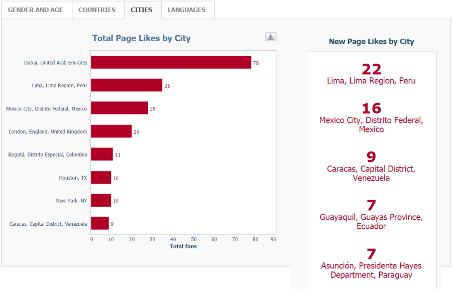 Cities For cb