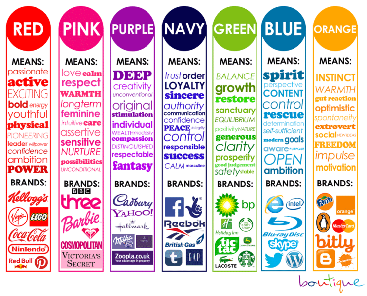 Color matters in web design - Image