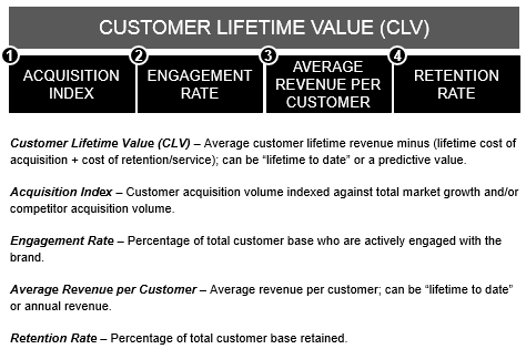 Customer Lifetime Value Lenati