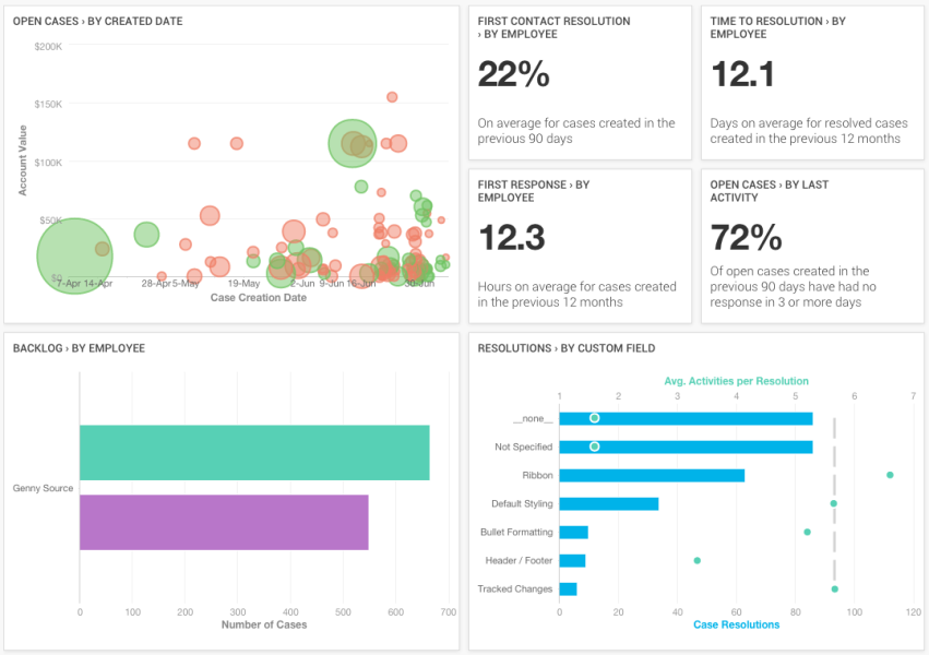 Customer Service Rep Dashboard