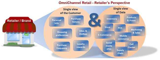 omnichannel-retailer-perspective-small2.png