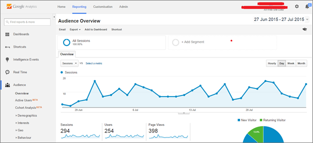 Google Analytics