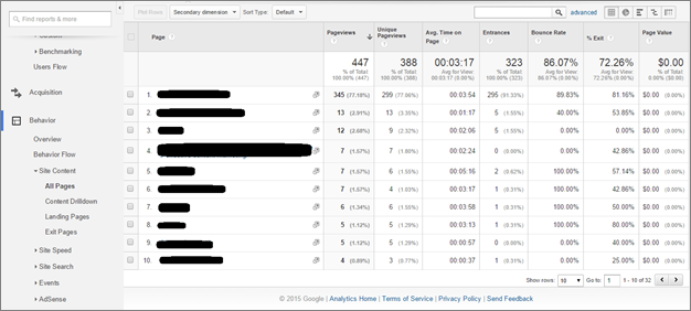 Google Analytics