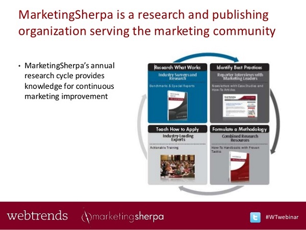 MarketingSherpa is a Social Media Marketing Resource