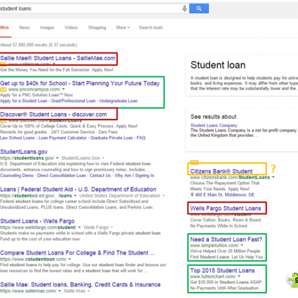 Example Search with Keyword Placement in PPC ads