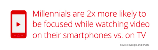 Millennial stats