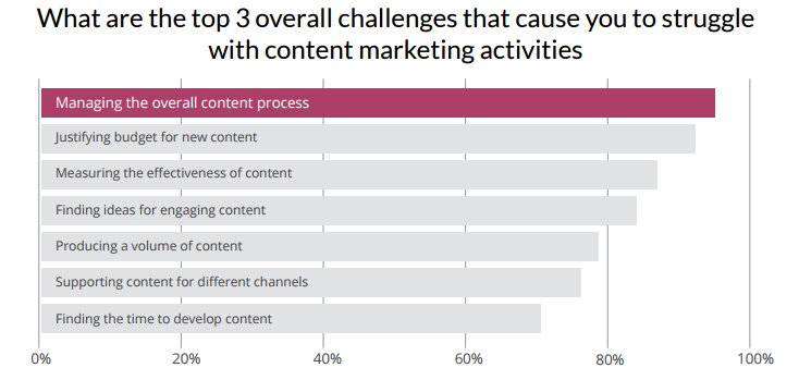 ContentRepurposingAddressesBiggestConcerns