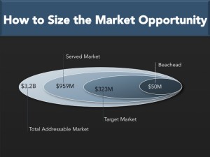 An Image Depicting Marketing Strategy Sample - How to Size the Market