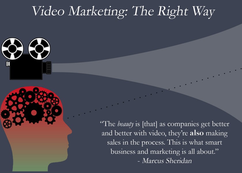 Viral Video Content Marketing
