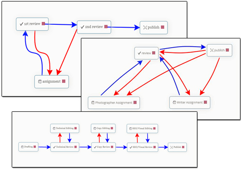 Oasis Workflow