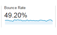 ABCs of AdWords bounce rate